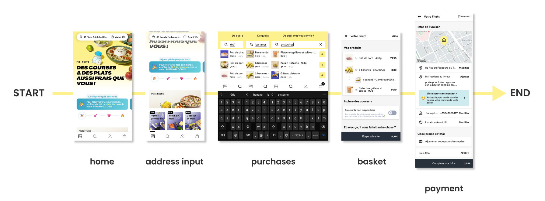 User flow on the Frichti app as we envisioned it