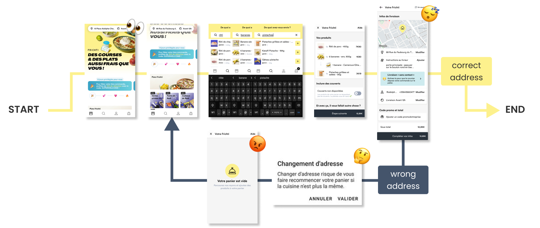 Real user flow on the Frichti app